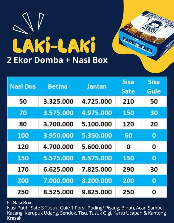 Tabel Harga Laki-laki (2 ekor)