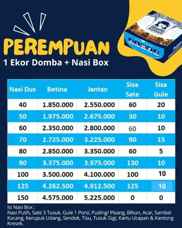 Tabel Harga Perempuan (1 ekor)
